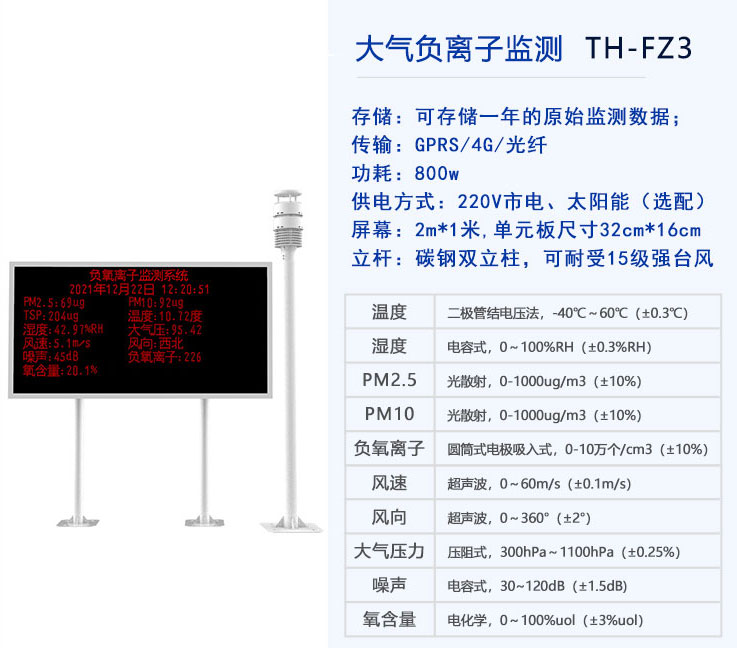 負氧離子檢測.jpg