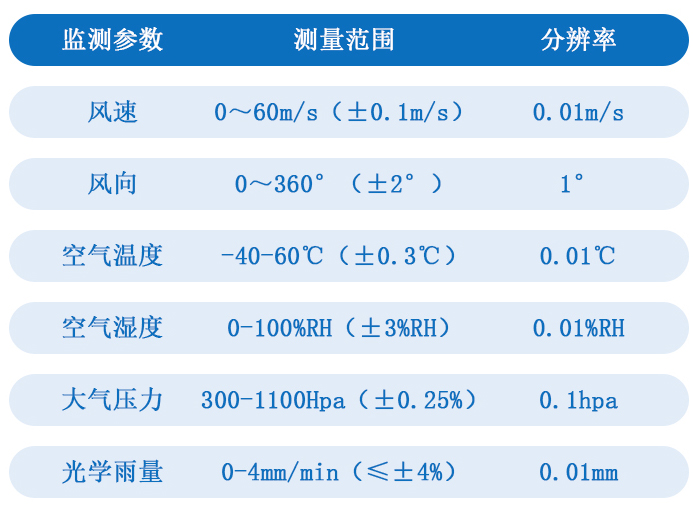 自動氣象站技術參數