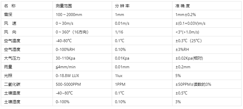 傳感器技術參數