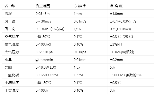 傳感器技術參數