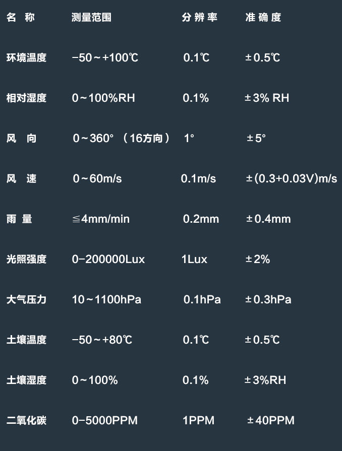 森林氣象站技術參數