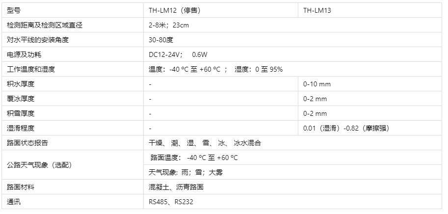 公路氣象站技術參數