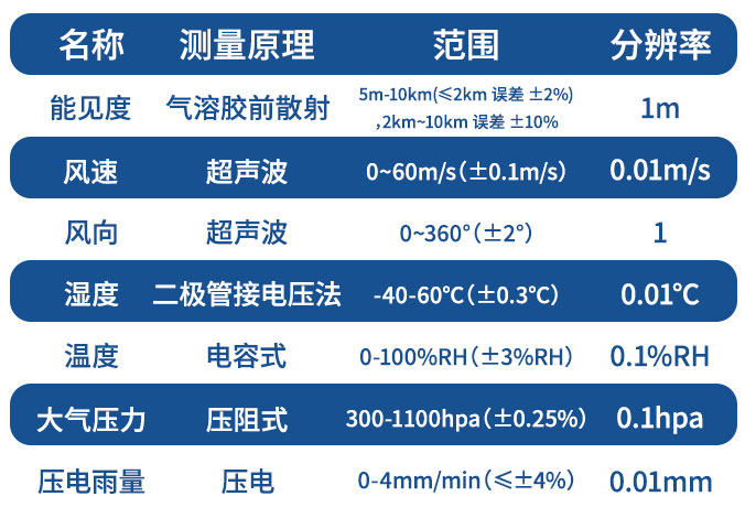 能見度觀測儀技術參數