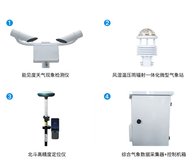 船載氣象站儀器主要傳感器和單元組成