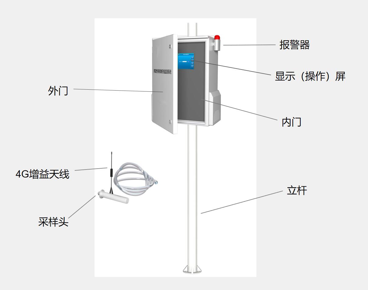 結構組成