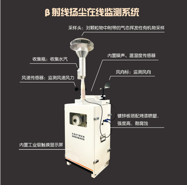 揚塵在線監測系統產品外觀