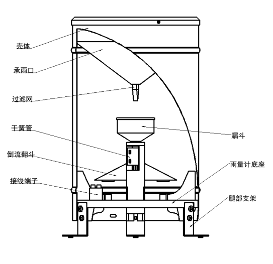 翻斗雨量傳感器構造特點