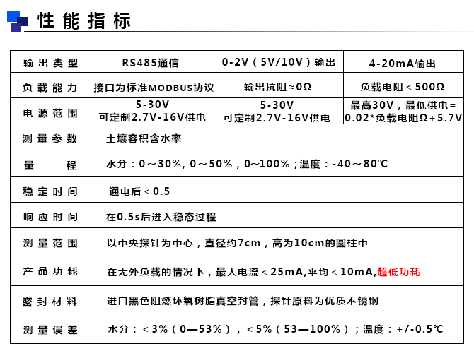 土壤水分傳感器產品指標